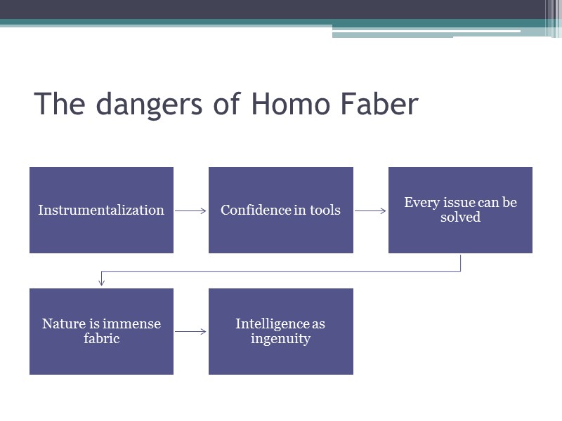 The dangers of Homo Faber